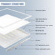 TheLAShop 2x4 LED Panel Commercial Troffer Selectable Watt & CCT 9,360lm 72W Max Image
