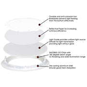 TheLAShop 12W Canless Recessed Light 6in 960lm LED Ceiling Light Image