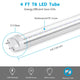 TheLAShop 18W T8 4FT 6500K LED Light Fluorescent Tube Option Image