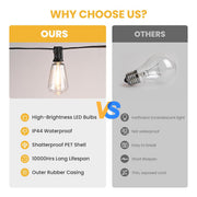 TheLAShop 200ft Outdoor String Light ST38 LED Filament Bulbs 120V 2700K Image