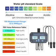 TheLAShop 6 in 1 Water testing Meter - ph temp tds ec s.g salt Image