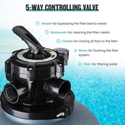 TheLAShop 3/4 HP Above Ground Pool Pump+16in Sand Filter Set Image