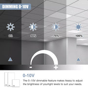 TheLAShop 2x4 LED Panel Commercial Troffer Selectable Watt & CCT 9,360lm 72W Max Image