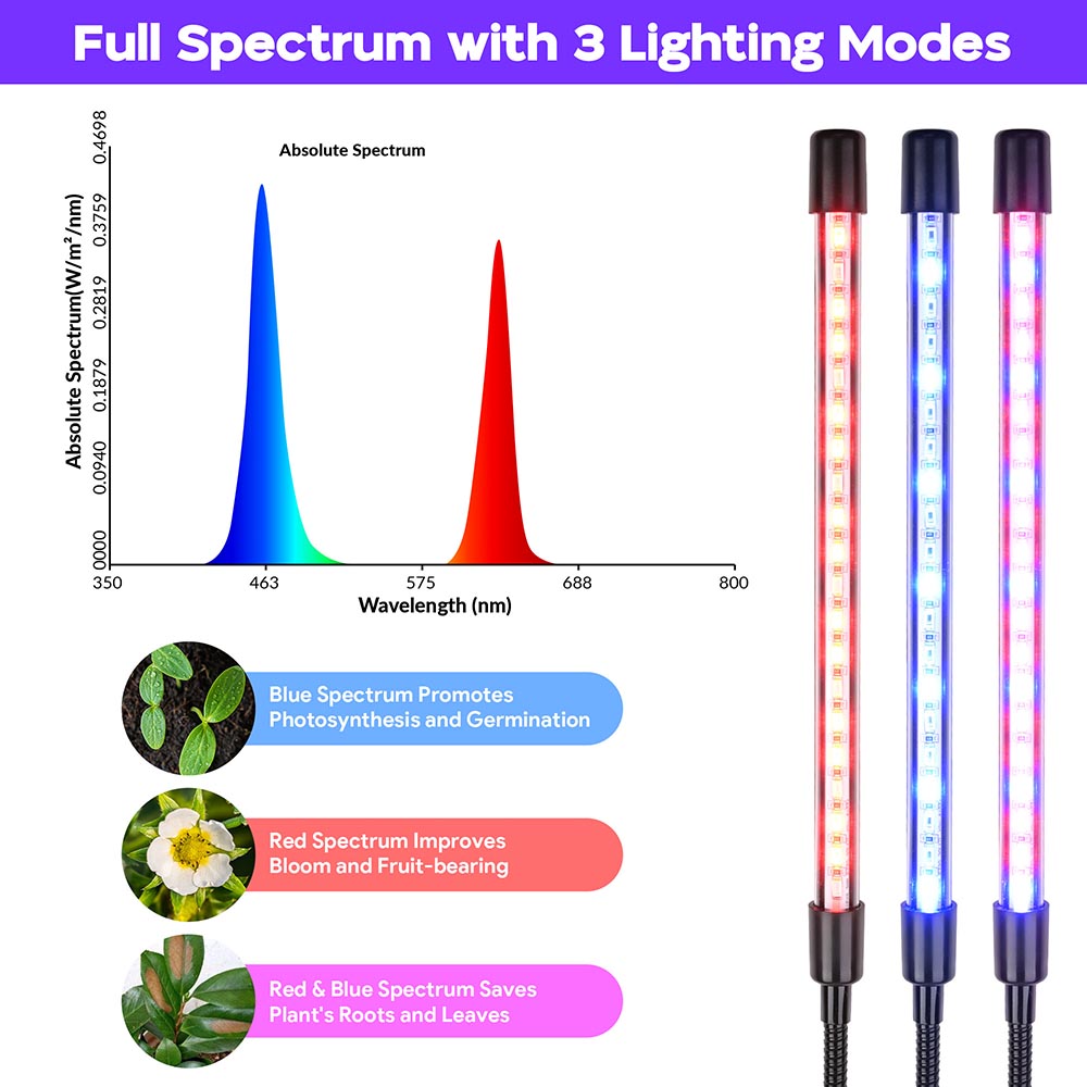 TheLAShop 40w Full Spectrum Grow Light for Indoor Plants with Timer Cl –